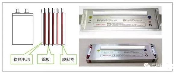 The four major functions of adhesives on power batteries and the use of silicone adhesives in automotive lithium batteries