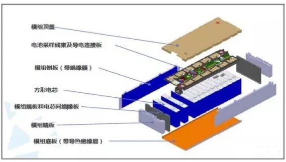 The four major functions of adhesives on power batteries and the use of silicone adhesives in automotive lithium batteries