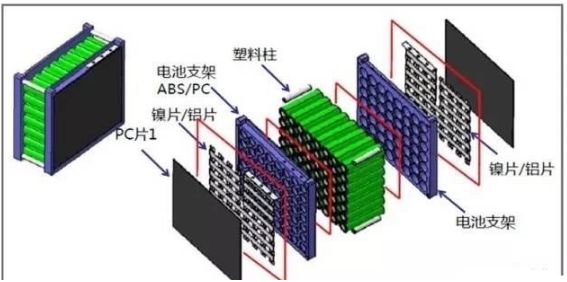 The four major functions of adhesives on power batteries and the use of silicone adhesives in automotive lithium batteries