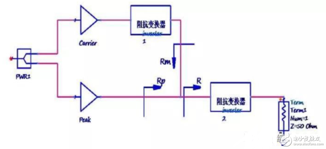 Detailed analysis of how Doherty amplifier design improves efficiency (below)