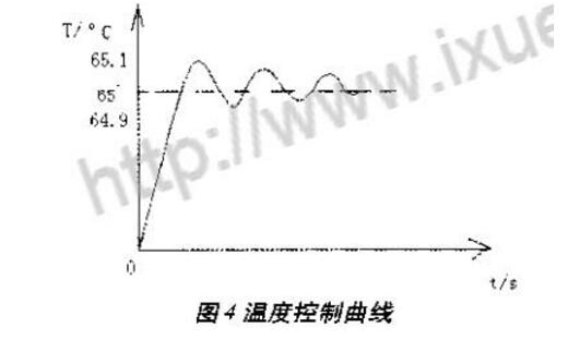 High-precision constant temperature control system based on LM35 temperature sensor