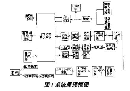 High-precision constant temperature control system based on LM35 temperature sensor