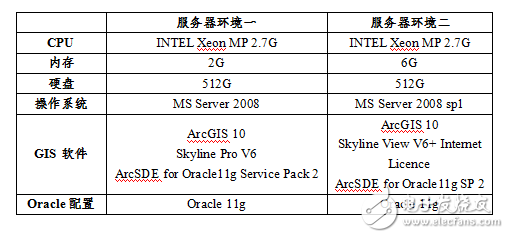 Test environment construction and maintenance _ hardware and software test environment