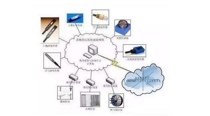 Internet of Things Core: Patent Analysis of Wireless Sensor Network Technology