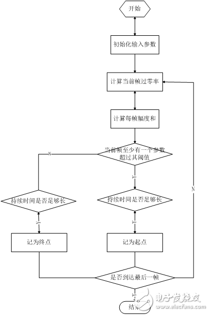 Endpoint-detection-process.png