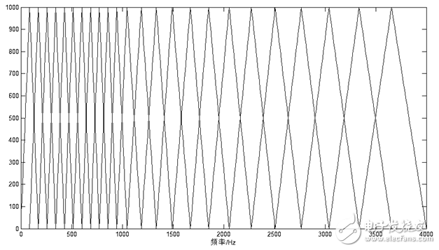 Implementation of Isolated Word Speech Recognition System Based on STM32