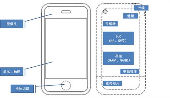 Mobile phone chip supplier pattern and chip localization development history, existing problems and future trends analysis