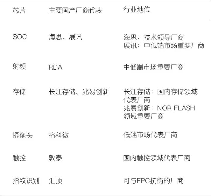 Mobile phone chip supplier pattern and chip localization development history, existing problems and future trends analysis