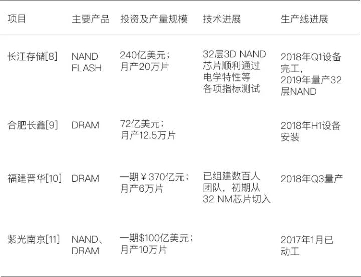 Mobile phone chip supplier pattern and chip localization development history, existing problems and future trends analysis