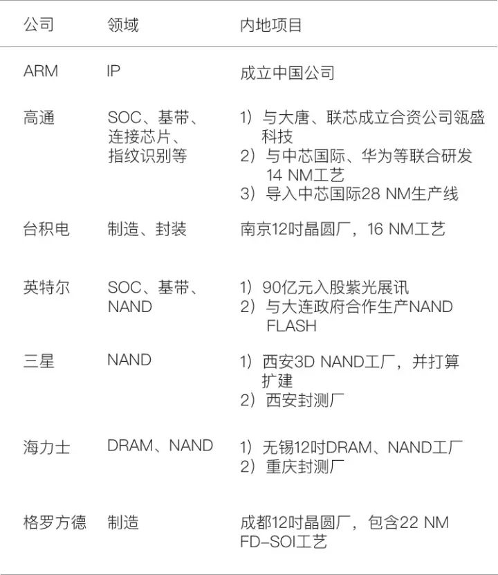 Mobile phone chip supplier pattern and chip localization development history, existing problems and future trends analysis