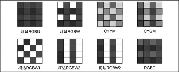 Let the sensor handle the noise and nonlinear response generated by any color channel from nine aspects