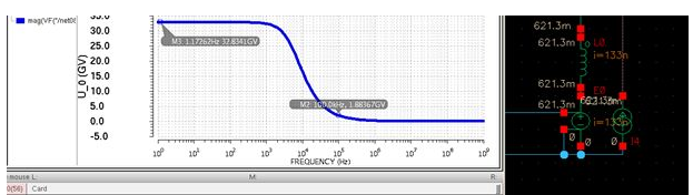 Simulation Technology for Small Signal Output Impedance