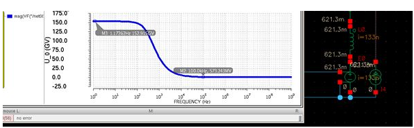 Simulation Technology for Small Signal Output Impedance