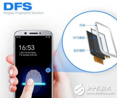Screen fingerprinting is the future? Mobile phone manufacturers focus on R&D screen fingerprints
