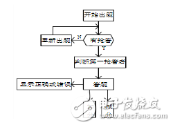 Research on PLC Control of Three-way Intelligence Responder