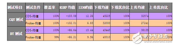 Test software and test terminal difference research analysis