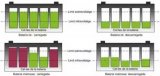 Analysis of factors affecting the consistency of power batteries and 6 solutions