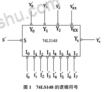 Cascade analysis of 8LS-3 priority encoder 74LS148