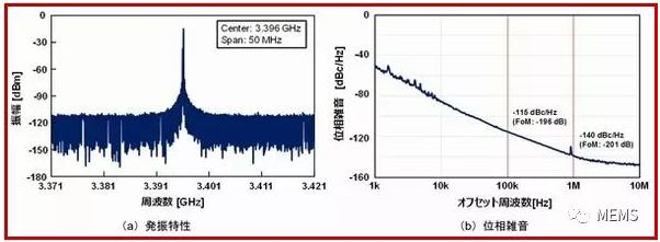 Ultra-small MEMS atomic clocks are born for smartphones, sensor networks and robotic control systems