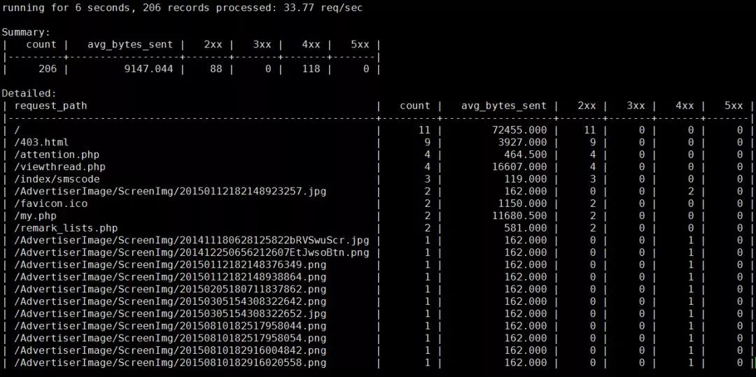 Python-based ngxtop installation, monitoring nginx and usage analysis