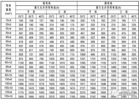 Detailed analysis of copper discharge capacity calculation method