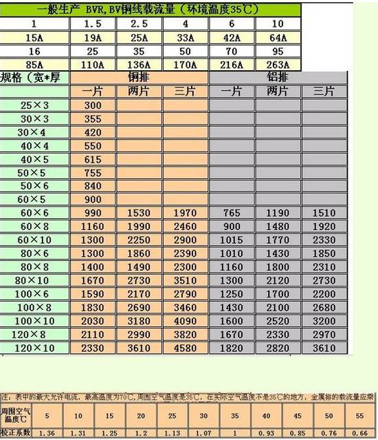 Detailed analysis of copper discharge capacity calculation method