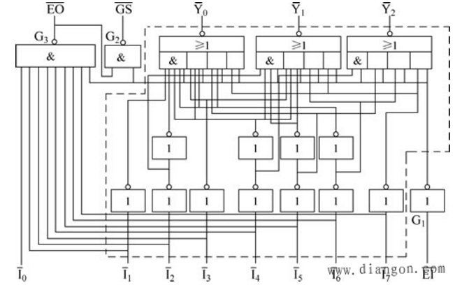 What can 74ls148 be used instead