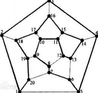 Hamiltonian loop algorithm