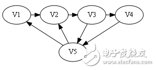 Hamiltonian loop algorithm