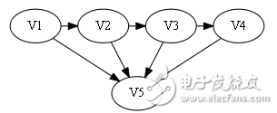Hamiltonian loop algorithm