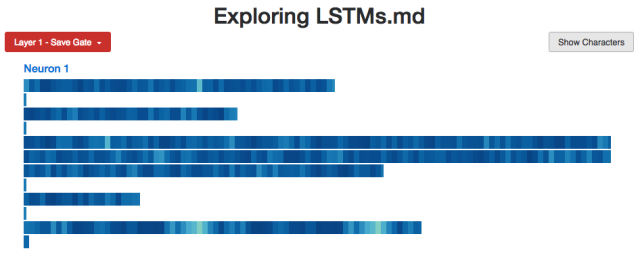 Depth analysis of the full picture of LSTM