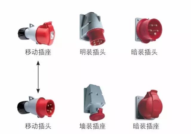 3 things to do when choosing the right industrial connector