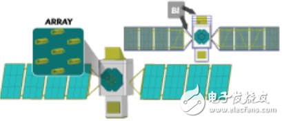 Helical antenna array mounted on a satellite