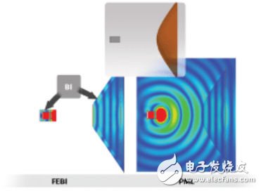 Dielectric lens with rectangular horn feed