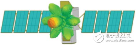 Three-dimensional polarization diagram of radiated electromagnetic field under the same excitation of 7-element array