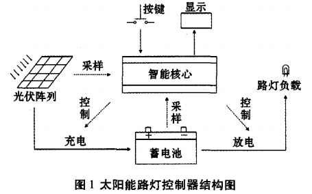 12v solar charging circuit diagram Daquan (seven 12v solar charging schematic diagram detailed)