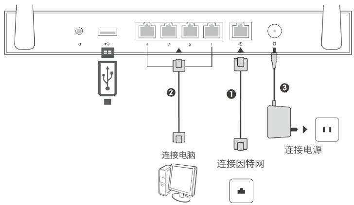 Briefly introduce a data acquisition method for remote transmission monitoring