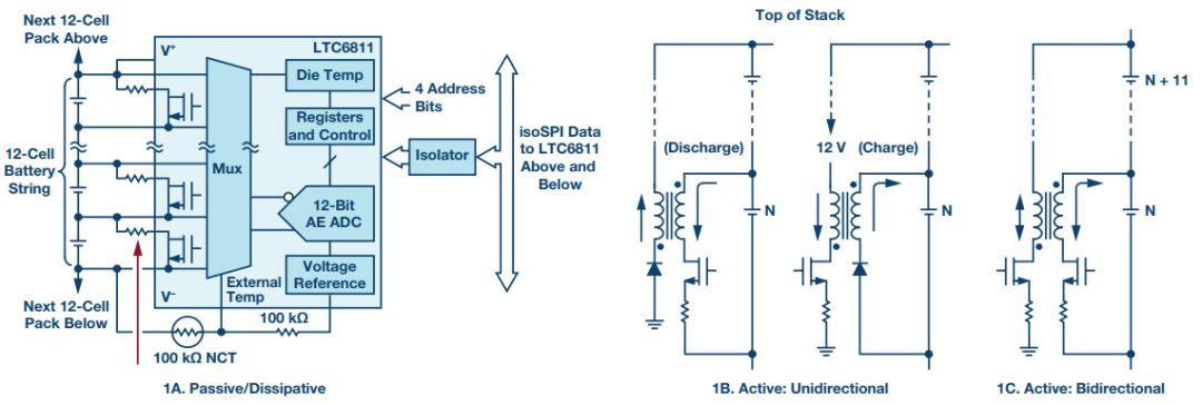 Two ways to improve the capacity of a battery pack with mismatched battery cells