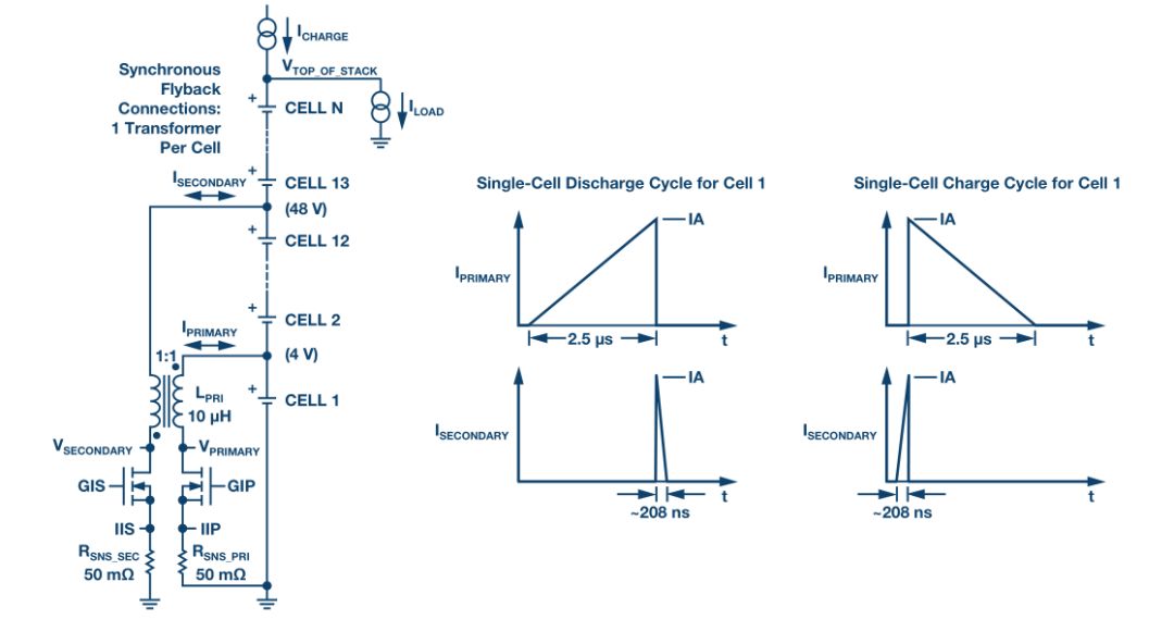 Two ways to improve the capacity of a battery pack with mismatched battery cells