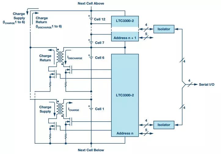 Two ways to improve the capacity of a battery pack with mismatched battery cells