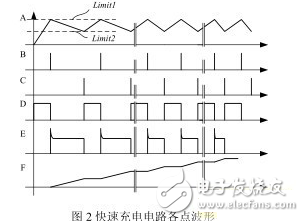 Fara capacitor charging circuit diagram summary (seven analog circuit design schematics detailed)