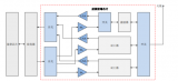 Global RF front-end market size: Take RF switch and LNA as examples