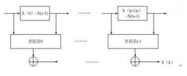 Research on Classification of Ultrasonic Bottle Thickness Detection Based on FPGA