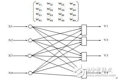 Research on Classification of Ultrasonic Bottle Thickness Detection Based on FPGA