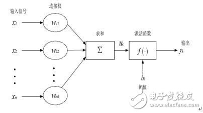 Research on Classification of Ultrasonic Bottle Thickness Detection Based on FPGA