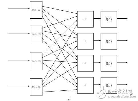 Research on Classification of Ultrasonic Bottle Thickness Detection Based on FPGA