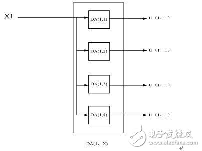 Research on Classification of Ultrasonic Bottle Thickness Detection Based on FPGA