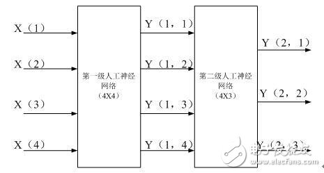 Research on Classification of Ultrasonic Bottle Thickness Detection Based on FPGA