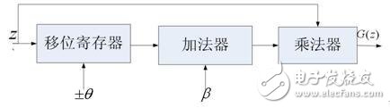 Research on Classification of Ultrasonic Bottle Thickness Detection Based on FPGA