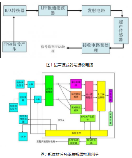 Research on Classification of Ultrasonic Bottle Thickness Detection Based on FPGA